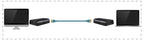 HDMI Extender over Cat6 to 120 Metres, 1080p