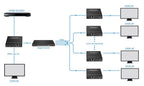 HDMI Extender over Cat6 to 100m, 4K@60Hz, Low Latency