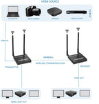 HDMI Wireless Extender to 50m, 4K@60Hz