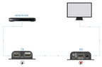HDMI Extender w/ EDID Function over Cat6 to 40 Metres, 1080p